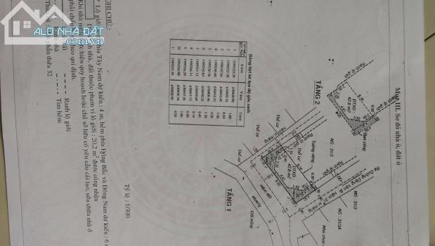 2 Tháng nữa về Mỹ định cư,Thanh lý hết tài sản đang có VN - 3