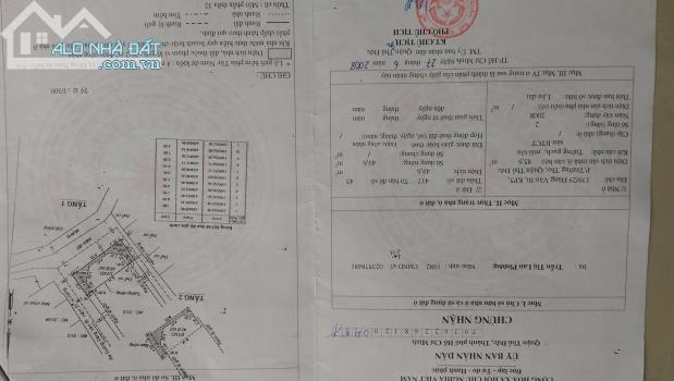 2 Tháng nữa về Mỹ định cư,Thanh lý hết tài sản đang có VN - 4