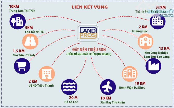 LandPros ra mắt 25 sổ đỏ tiềm năng đầu tư lớn giá từ 450tr/lô