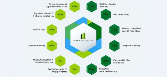 Tiện ích khu vực xung quanh Green Bay Garden hỗ trợ khai thác Hometel