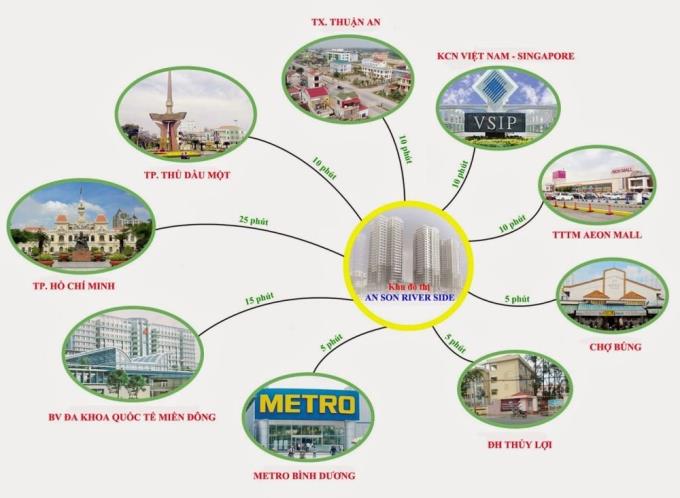 Tiện ích ngoại khu của dự án