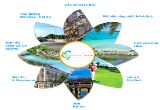 Khu đô thị mới HomeLand Sunrise City