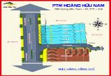 Khu dân cư PTM Hoàng Hữu Nam