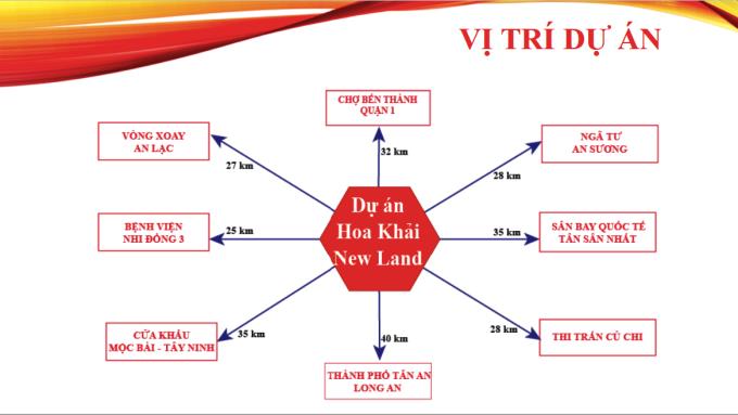 Khu dân cư Hoa Khải New Land