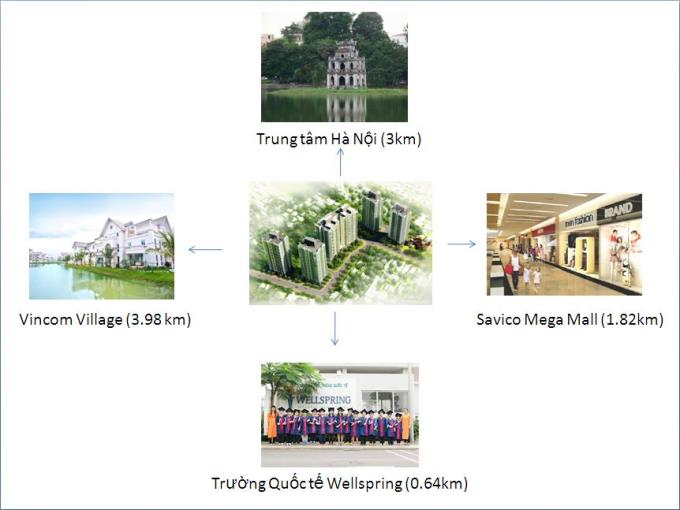 Khu phức hợp PHC Complex 158 Nguyễn Sơn