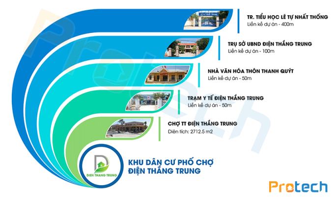 Khu dân cư Phố chợ Điện Thắng Trung (Chợ Thanh Quýt)