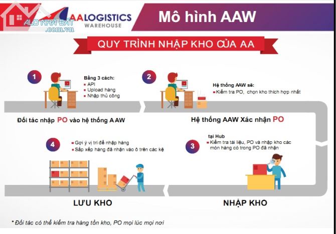 Kho Diện Tích NHỎ - LỚN Chứa Hàng SỈ-LẺ Tổng Hợp Thương Mại Điện Tử Mỹ Phẩm Hồ Chí Minh - 19