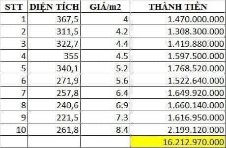 Mở bán 16 lô F0 đất sổ đỏ riêng khu suối tiến long hải giá 1ty3-2ty1 dt 220 - 310m2/lô