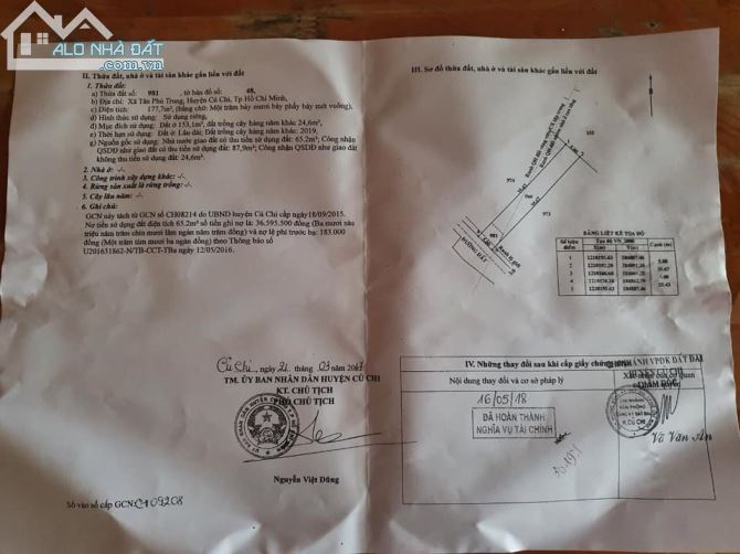 Cần bán gấp lô đất 177m2 xã Tân Phú Trung – Củ Chi 1,7 Tỷ Sổ Hồng Riêng.