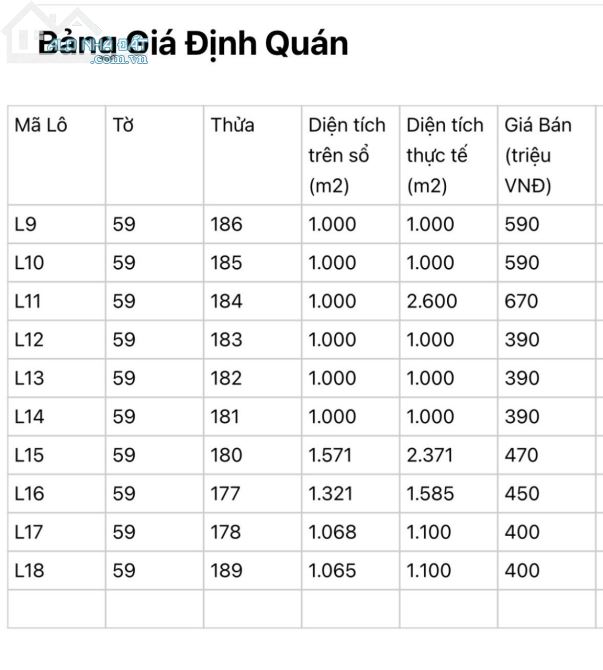 1000 - 2000m2 Đất Thanh Sơn - Định Quán - 4