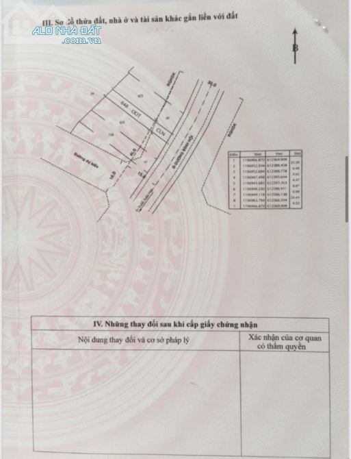 Bán Đất mặt tiền đường Dương Đình Hội. Phường Phước Long B, 434 m2/ Gía: 32 tỷ - 4