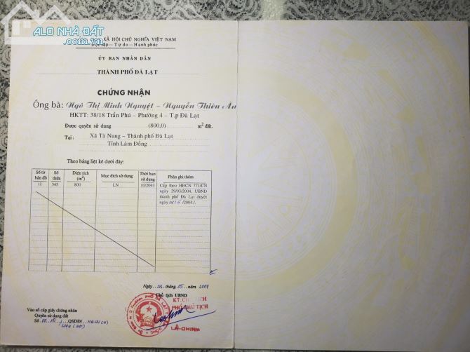 Bán lô đất ngay trung tâm xã Tà Nung - TP. Đà Lạt - 2