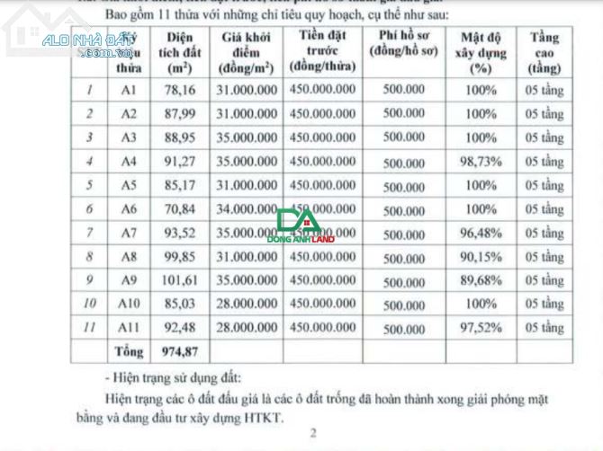 Bán Đất Đấu Giá X3 Lương Nỗ Tiên Dương Đông Anh - 5