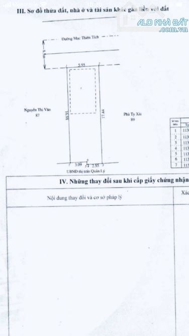 Nhà Phú Quốc mặt tiền Mạc Thiên Tích giá rẻ