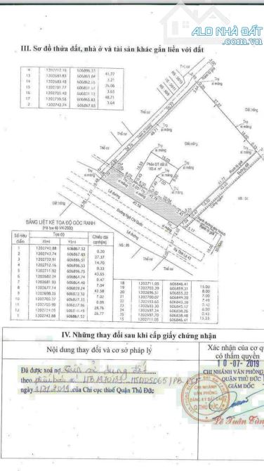 MẶT TIỀN NGÔ CHÍ QUỐC, BINH CHIỂU THỦ ĐỨC, 2400M2 CÓ 2000TC ĐƯỜNG XE CÔNG, GIÁ 95 TỈ TL - 2