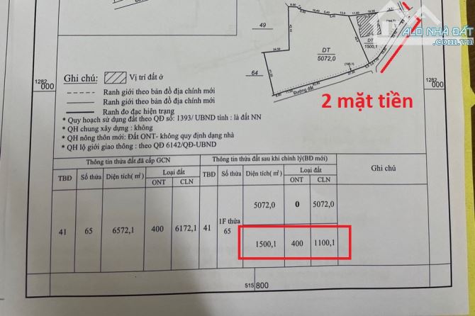 Đất 2 mặt tiền, 1500 m2, có 400 m2 thổ cư, cách BL đúng 6km giáp ranh - 1