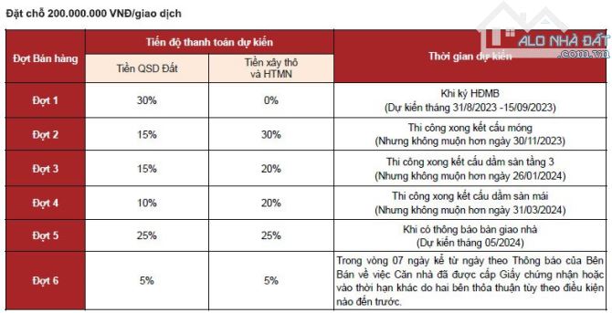 CƠ HỘI ĐẦU TƯ SINH LỜI VỚI DỰ ÁN THẤP TẦNG SIÊU HẤP DẪN TẠI ĐỒNG HOÀ, KIẾN AN - 4