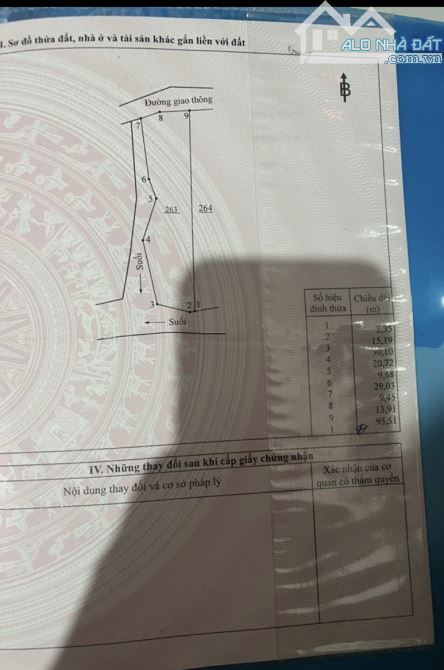 CẮT LỖ BÁN VƯỜN XOÀI 1852M2 ĐƯỜNG THÔNG CÁCH QUỐC LỘ 20 CHỈ 1.5KM CHỈ 650TRIỆU - 1