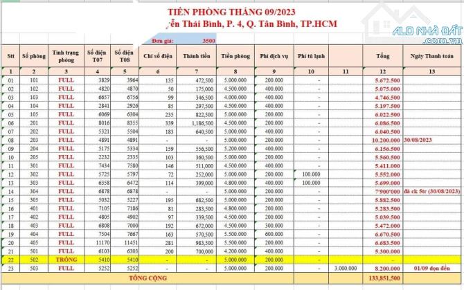 CHDV Cao cấp 7 Tầng -23P- DT 150TR/TH- DƯỚI 20TỶ- Nguyễn Thái Bình -P4- TB - 5
