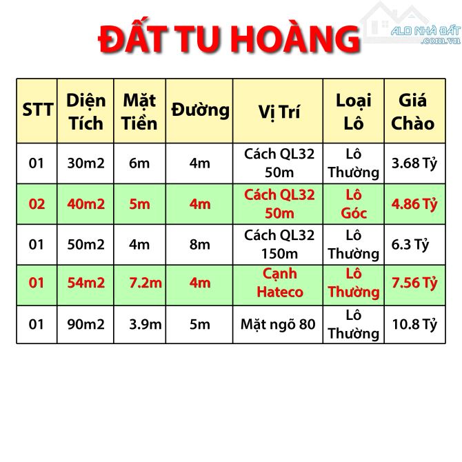 Bán Đất Tu Hoàng Lô Góc Ô Tô Tránh Gần Đại Học Công Nghiệp 40m2 Mặt Tiền 5m Chỉ Từ 3 tỷ 68 - 6