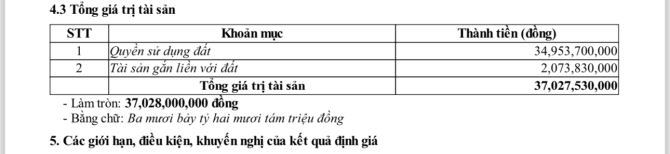 Mặt Tiền Trường Chinh P13 Tân Bình NH Định Giá 37 Tỷ Chủ Bán 29,9 Tỷ 200m2 Đất 443m2 Sàn - 3