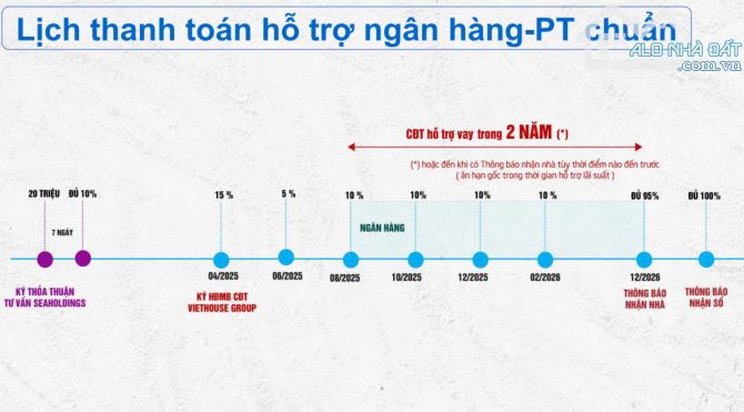 Đất Đức Hoà Thượng giá rẻ sổ hồng dân đông 600 triệu/ nền - 1