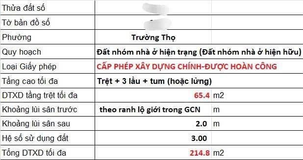 Bán đất mặt tiền đường số 2 Trường Thọ, 81m2, giá 7 tỷ nhỉnh - 1