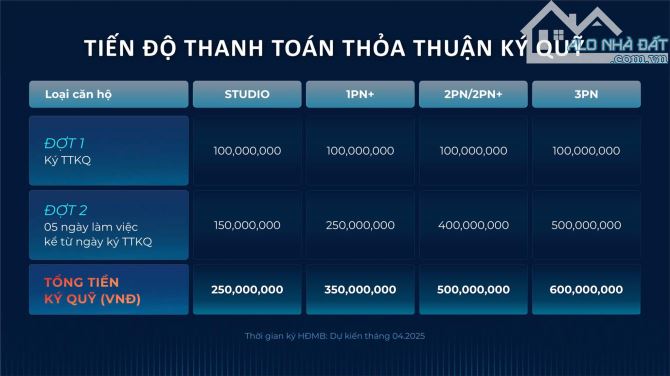 NHẬN NGAY QUÀ TẶNG 138TR VÀ 2% GTCH KHI BOOKING CĂN HỘ 2 PN TẠI THE SOLAR PARK - 1