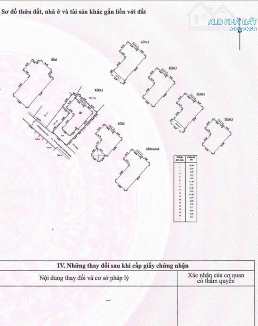 Cần bán building mặt tiền 14 Phan Tôn, P Đa Kao, Quận 1. ( 659m2) Hầm 10 Tầng. thu 1 tỷ/Th - 1