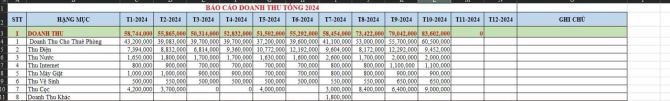 CHDV 120M- 8 TẦNG- HẦM- PCCC- THANG MÁY- THU 1 TỶ/NĂM- THÔNG DƯƠNG THỊ GIANG- 13.X TỶ