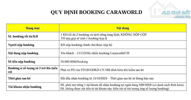Mở bán nhà ven biển CARAWORLD CAM RANH - KHÁNH HÒA sổ trao tay, tiềm năng lớn - 1