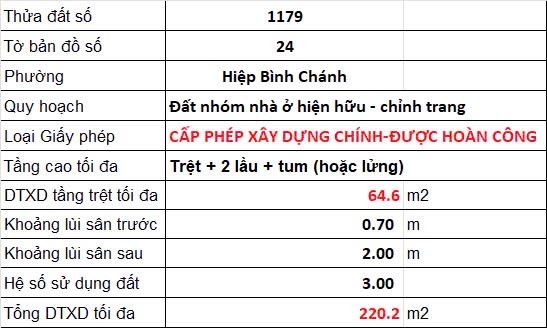 Đất Bán Đường Số 48 Hiệp Bình Chánh Thủ Đức DT:5x18 Hẻm Xe Hơi - 3