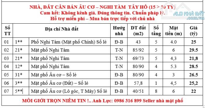 NHÀ ĐẸP NHẤT QUẬN TÂY HỒ 50M2 MT 6M 7 TẦNG 1 HẦM THANG MÁY 22 TỎI - 7