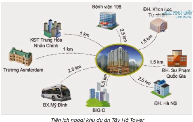 Bán gấp CH Tây Hà Tower Tố Hữu-Nam Từ Liêm 126m 3PN 3logia-slot ô tô, full nội thất 6.5 tỷ - 7