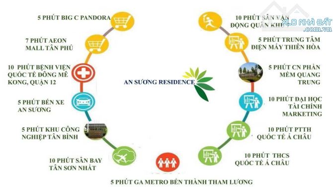 Mở bán đợt cuối KDC An Sương, Q12 - DT 80m2 giá chỉ 1 tỷ 950. Sổ sẵn, gần chợ An Sương - 8