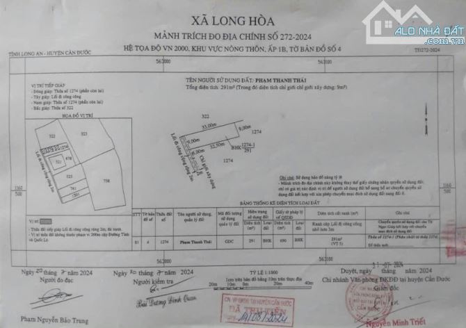 679M2 ĐẤT VƯỜN ĐƯỜNG Ô TÔ KHU VỰC CHO LÊN THỔ GIÁ TRỌN GÓI 1 TỶ 550