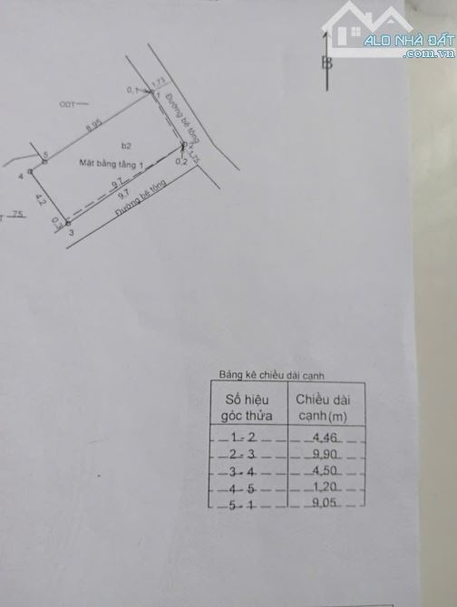 45m2 ngang 4,5m. 2 tỷ thương lượng - Nhà 2 mê Trần Hưng Đạo, Đống Đa, Quy Nhơn.