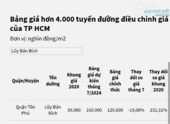 Mặt Tiền KD Luỹ Bán Bích, Q. Tân Phú, 433m2 (6.5x57m Nở Hậu 10m) C4 Chính Chủ Đời - 4