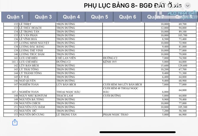 Mặt Tiền KD Luỹ Bán Bích, Q. Tân Phú, 433m2 (6.5x57m Nở Hậu 10m) C4 Chính Chủ Đời - 5