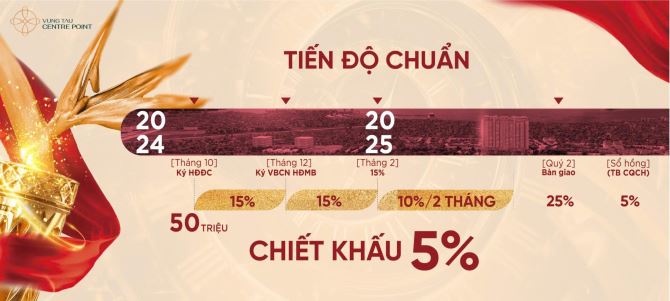 Căn hộ biển cao cấp 5*, thanh toán 700tr nhận nhà, cam kết thuê 16tr/tháng, tặng 630tr + 3 - 1