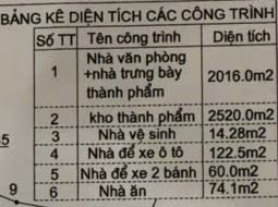 Bán nhà xưởng mặt tiền quốc lộ 1K, giá ngộp ,giấy phép đầy đủ, hoạt động kinh doanh ngay - 14