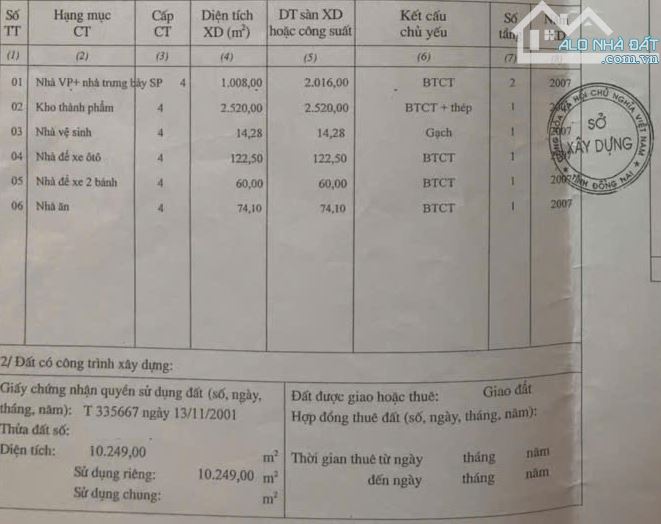 Bán nhà xưởng mặt tiền quốc lộ 1K, giá ngộp ,giấy phép đầy đủ, hoạt động kinh doanh ngay - 15