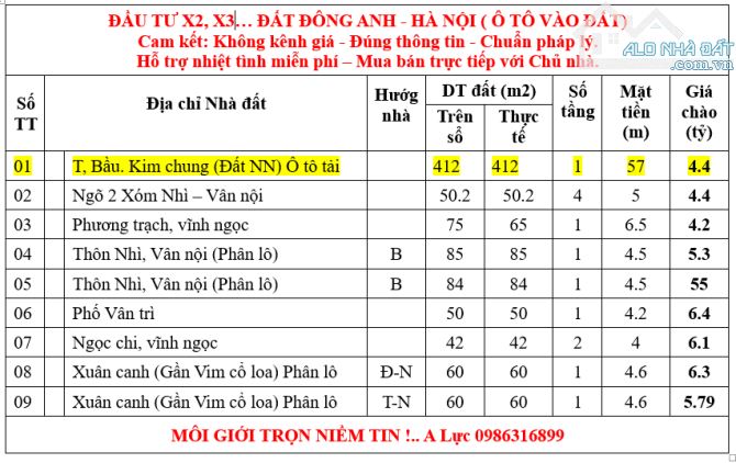 ĐẦU TƯ X2, X3 ... ĐẤT MẶT ĐƯỜNG 412 M2- CONTAINER VÀO ĐẤT - XÂY NHÀ XƯỞNG, NHÀ TRỌ, KHO BÃ