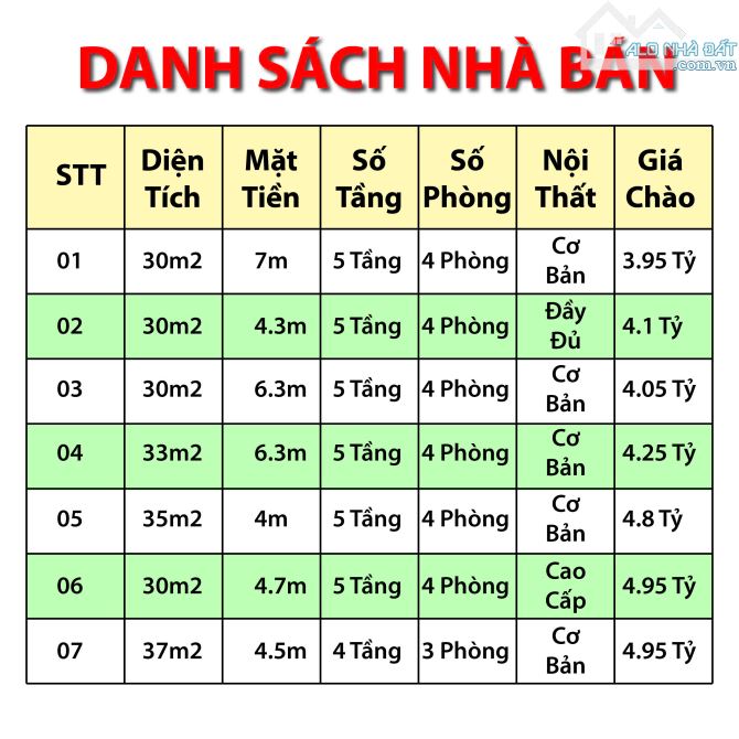 Nhà Lai Xá Gần Đại Học Công Nghiệp 37m2, 5 Tầng, Mặt Tiền 6m, Nội Thất Gỗ Lim, Giá Từ 3 Tỷ