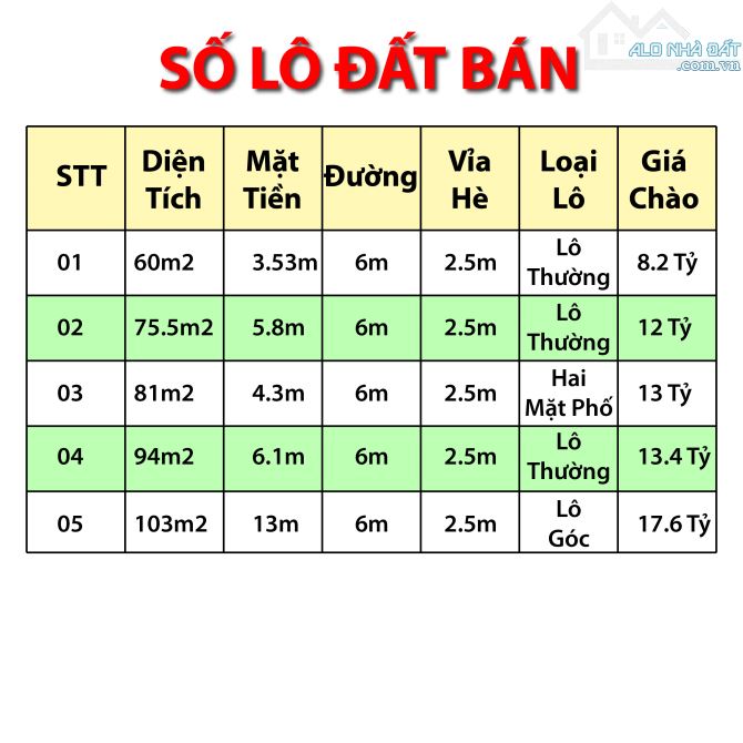 Đất Vàng Lai Xá Lô Góc View Hồ Phân Lô Vỉa Hè Ô Tô Tránh 60m2 Giá Từ 136 Triệu 1m2 - 2