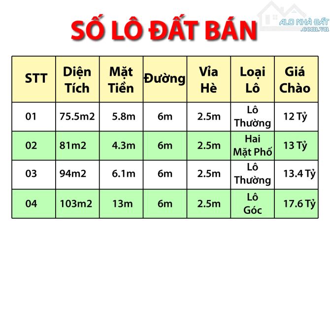 Đất Vàng TL 9 Lai Xá Lô Góc View Hồ Phân Lô Vỉa Hè Ô Tô Tránh 75m2 Giá Từ 142 Triệu/m2 - 8