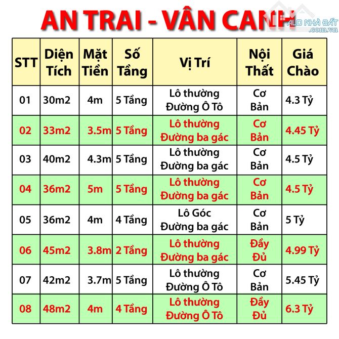 Bán Nhà Vân Canh Ô Tô Đỗ Cổng Gần Chợ Gần Trường 40m2 5 Tầng Mặt Tiền 4m giá từ 4 tỷ 3 - 2