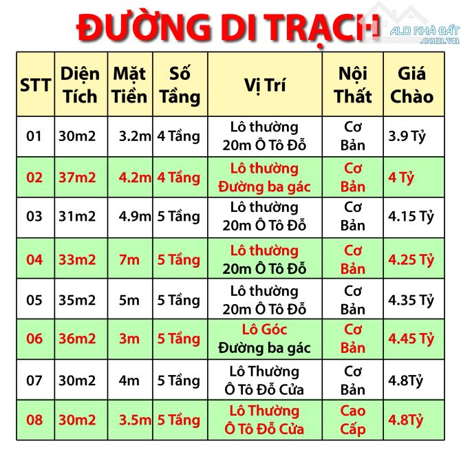 Bán Nhà Đẹp Di Trạch Ô Tô Đỗ Cổng Nội Thất Cao Cấp 36m2 5 Tầng Mặt Tiền 4m Chỉ Từ 3 tỷ 9 - 11