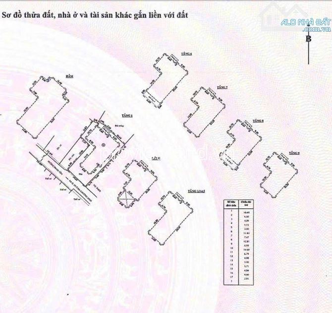 Tòa nhà cao ốc mặt tiền Phan Tôn, Q1, 659m2 đất giá 240 tỷ, 1 hầm + 8 tầng