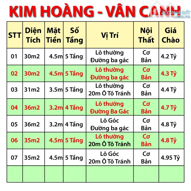 Nhà Vân Canh Lô Góc 20m Ra Ô Tô Đỗ Tránh Mới Đẹp 36m2 5 Tầng Mặt Tiền 4.5m Chỉ Từ 4 tỷ 1 - 8